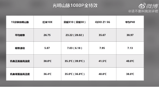 电科技&mdash;两千档明星手机PK，荣耀X10、iQOO Z1谁更值得选择？-20200616 1(1)1607.png