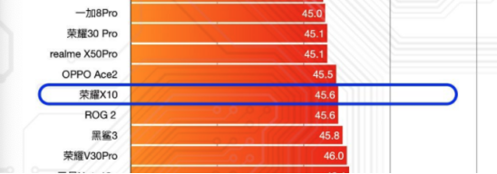 电科技—两千档明星手机PK,荣耀X10、iQOO Z1谁更值得选择?-20200616 1(1)1371.png