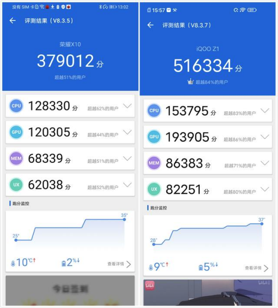 电科技—两千档明星手机PK,荣耀X10、iQOO Z1谁更值得选择?-20200616 1(1)971.png