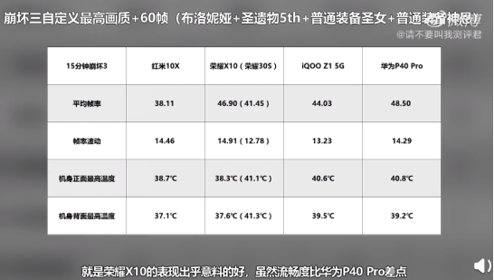 电科技&mdash;两千档明星手机PK，荣耀X10、iQOO Z1谁更值得选择？-20200616 1(1)1511.png