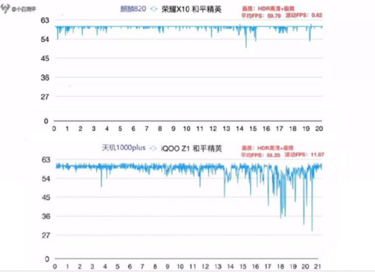 电科技—两千档明星手机PK,荣耀X10、iQOO Z1谁更值得选择?-20200616 1(1)1156.png