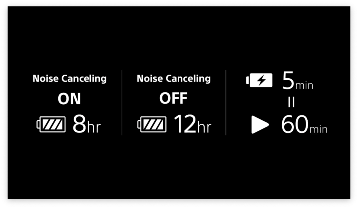 索尼 WF-1000XM4 评测:无短板的TWS耳机标杆