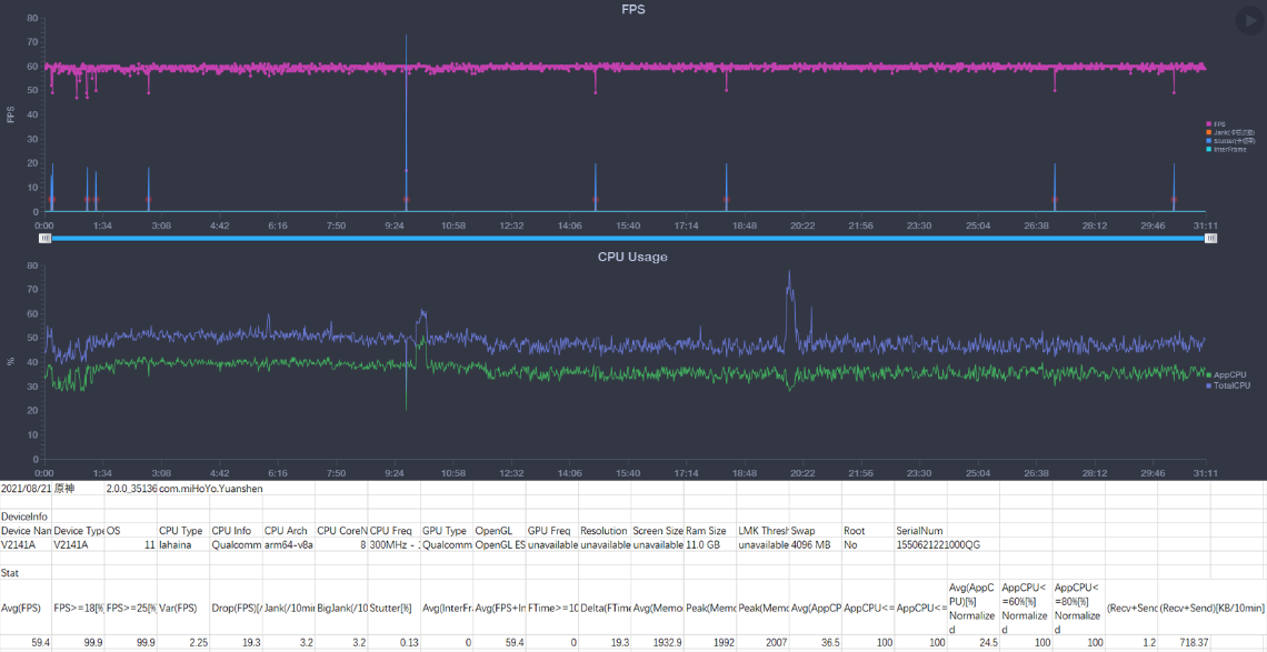 iQOO 8 Pro:从全能进化到旗舰,横跨游戏、Vlog两界,堪称全民机皇