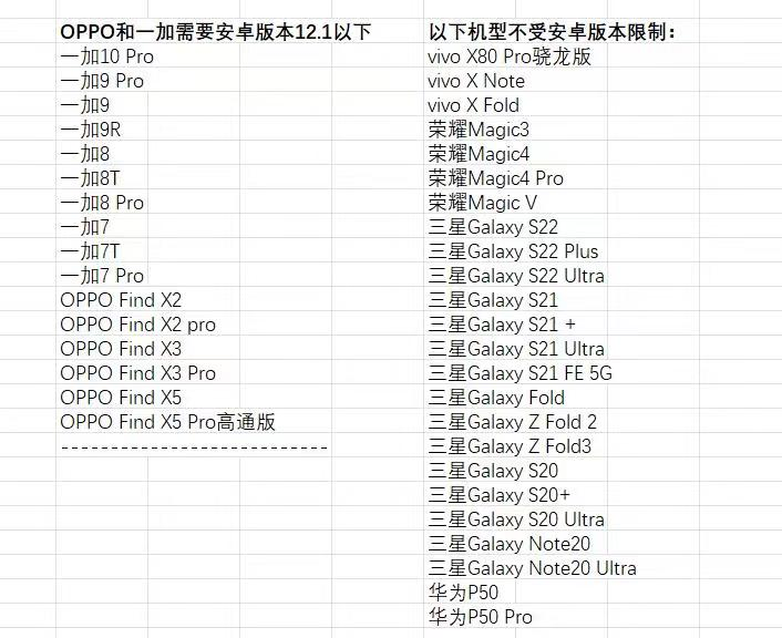Nreal Air 适配数据.png