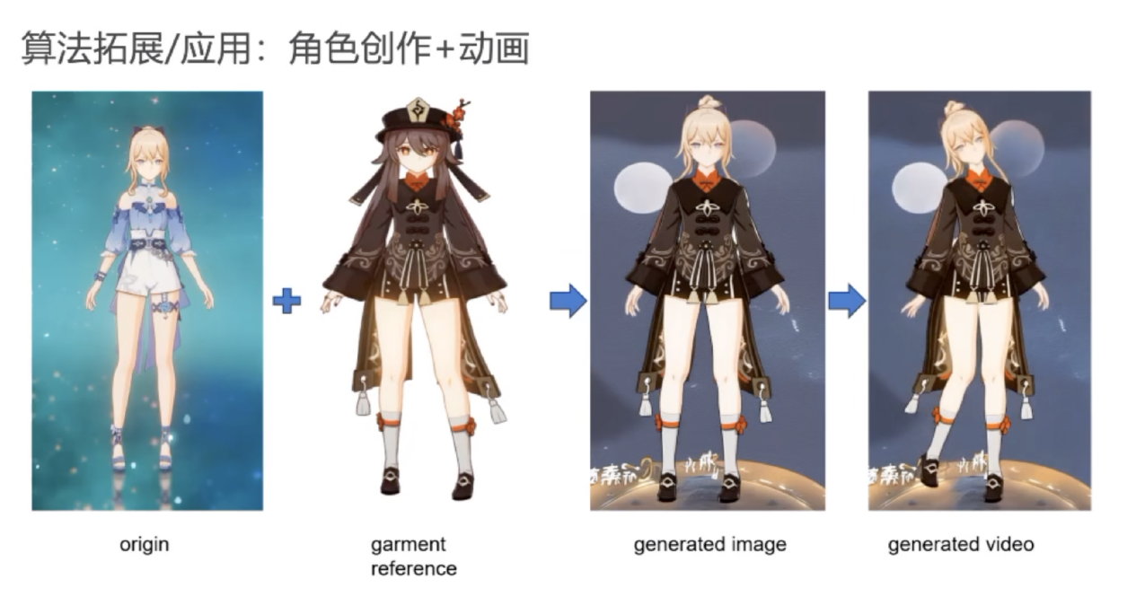  阿里AI新技术，让普通人秒变舞蹈达人