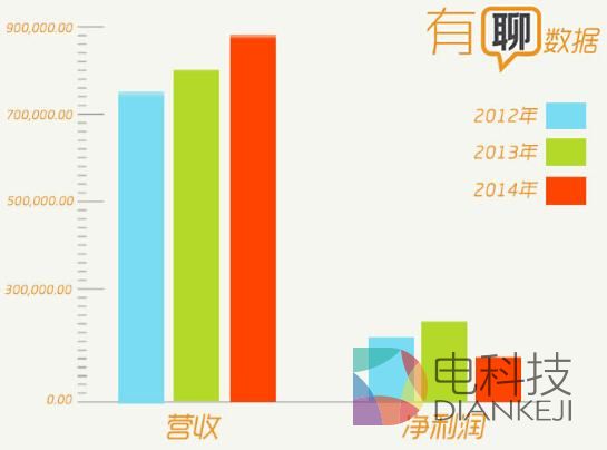 多亏了苹果和三星,她要成中国女首富了