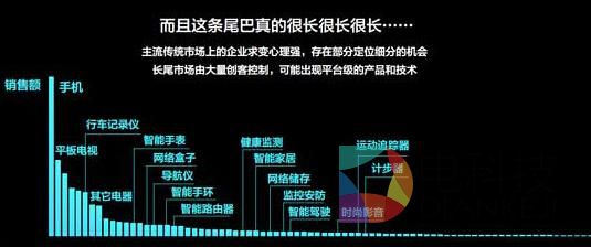 京东智能硬件报告