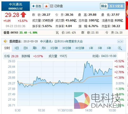 中兴股市.jpg