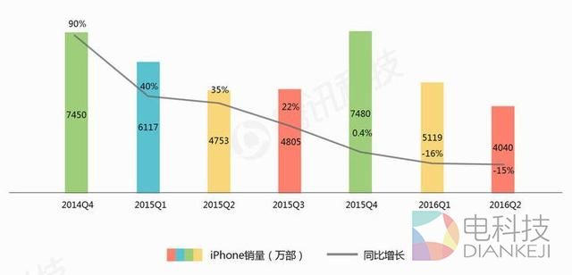 执掌苹果5年，库克从乔布斯阴影中走出了吗？