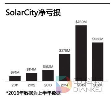 马斯克说不要融资,所有人都呵呵了,特斯拉的危机究竟有多深?