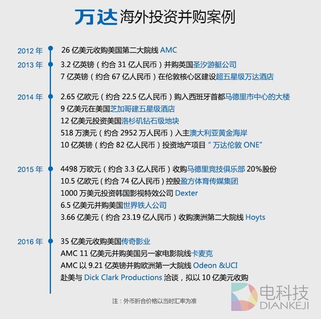 王健林和他震惊好莱坞的&ldquo;小目标&rdquo;|译站