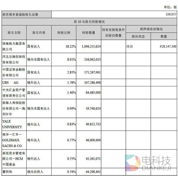 董明珠发飙也没用：格力定增计划被否后，宣布将调整方案