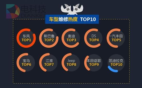 凯迪拉克 MINI，大数据揭车主形象：凯迪拉克和MINI&ldquo;躺枪