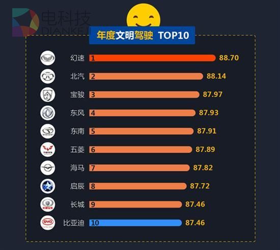 凯迪拉克 MINI，大数据揭车主形象：凯迪拉克和MINI&ldquo;躺枪