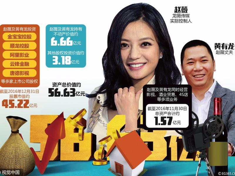 赵薇背后的大Boss兼老公黄有龙 一个资本快手