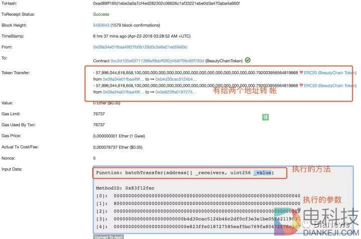 美链代币BEC是不是蔡文胜和美图搞的？媒体深扒