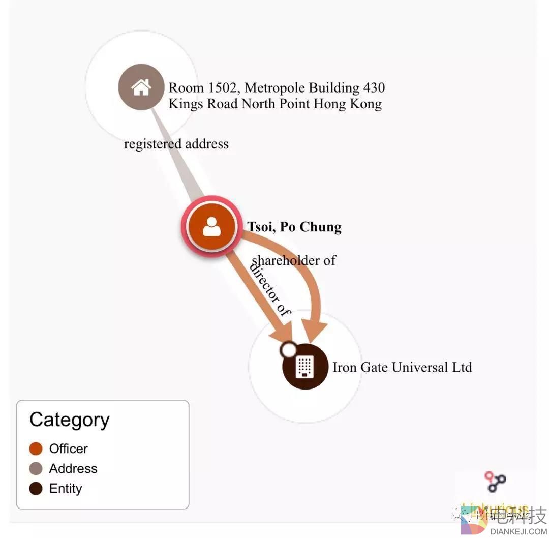 美链代币BEC是不是蔡文胜和美图搞的？媒体深扒