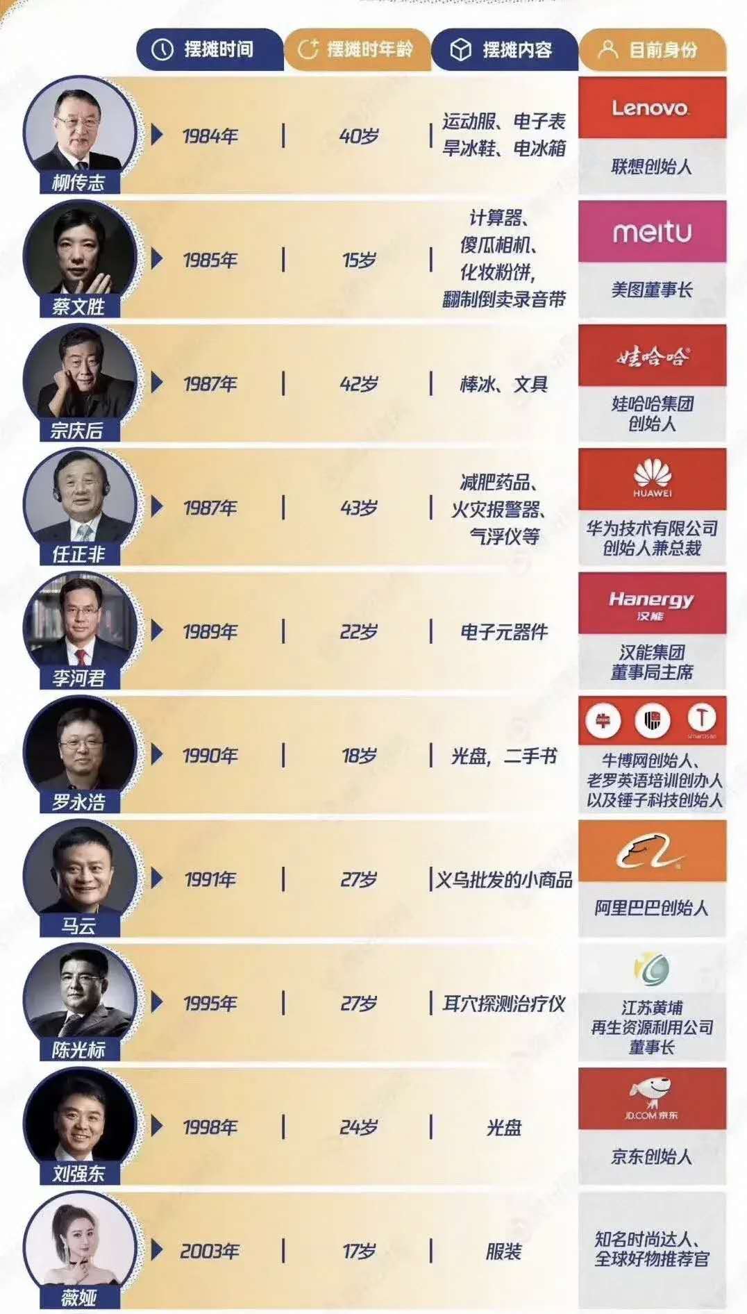 凭什么看不起地摊经济？马云刘强东都是摆地摊起家的！