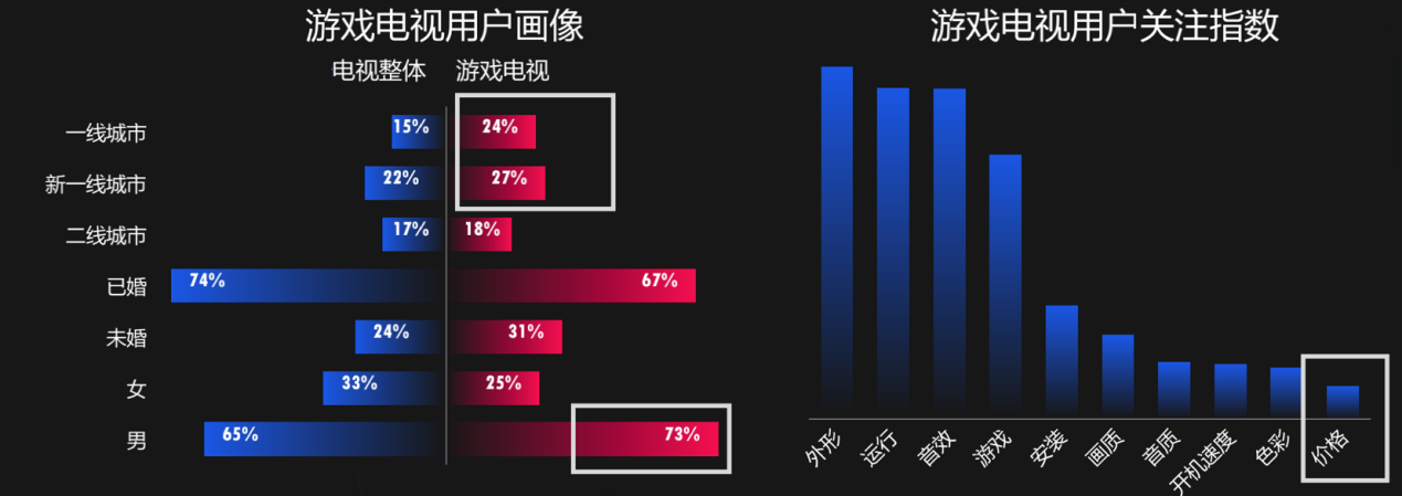 电科技网徐建文：探寻5G新生态，大屏+云游戏预见客厅娱乐真·未来