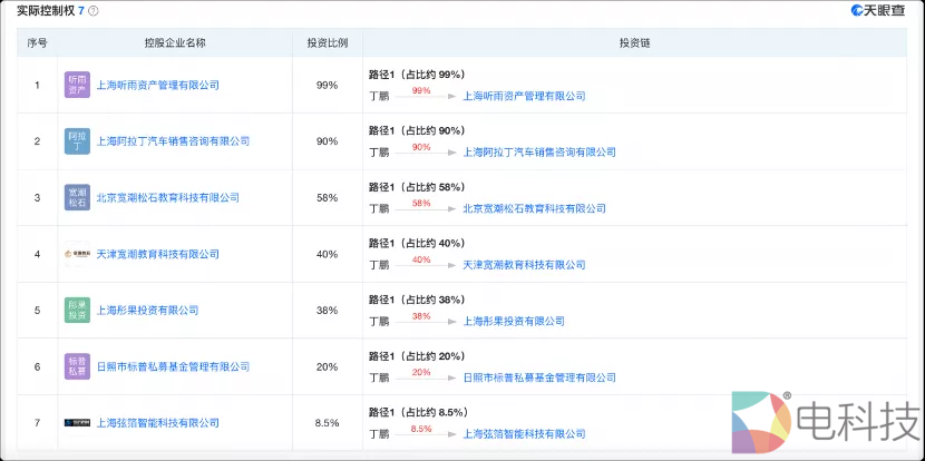 大瓜！知名量化投资人丁鹏竟让儿子渣一点 还准备带儿子看小黄片