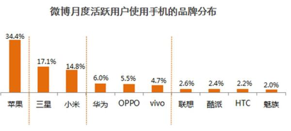 《智能手机微报告》中小米手机的秘密