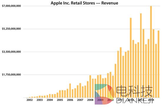 五岁的小米：还有哪些破绽，如何找到补丁？