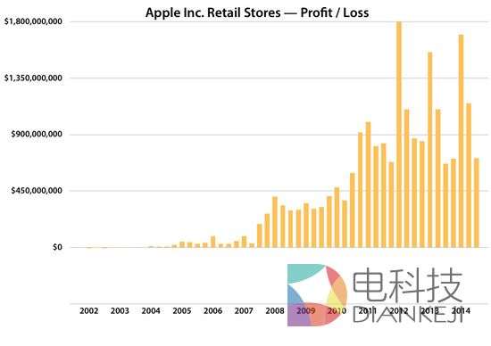五岁的小米：还有哪些破绽，如何找到补丁？