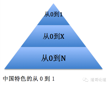 《从0到1》的创业鸡汤，真的适合中国国情吗？