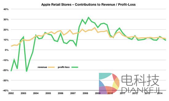 五岁的小米：还有哪些破绽，如何找到补丁？