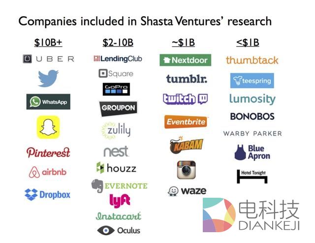 估值十亿美元的公司有这5个共同点