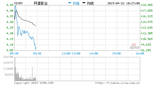 阿里影业8.3亿人民币全资收购粤科软件