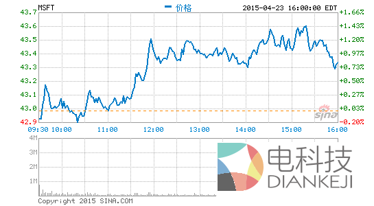 微软公布第三财季财报：净利润同比降12%