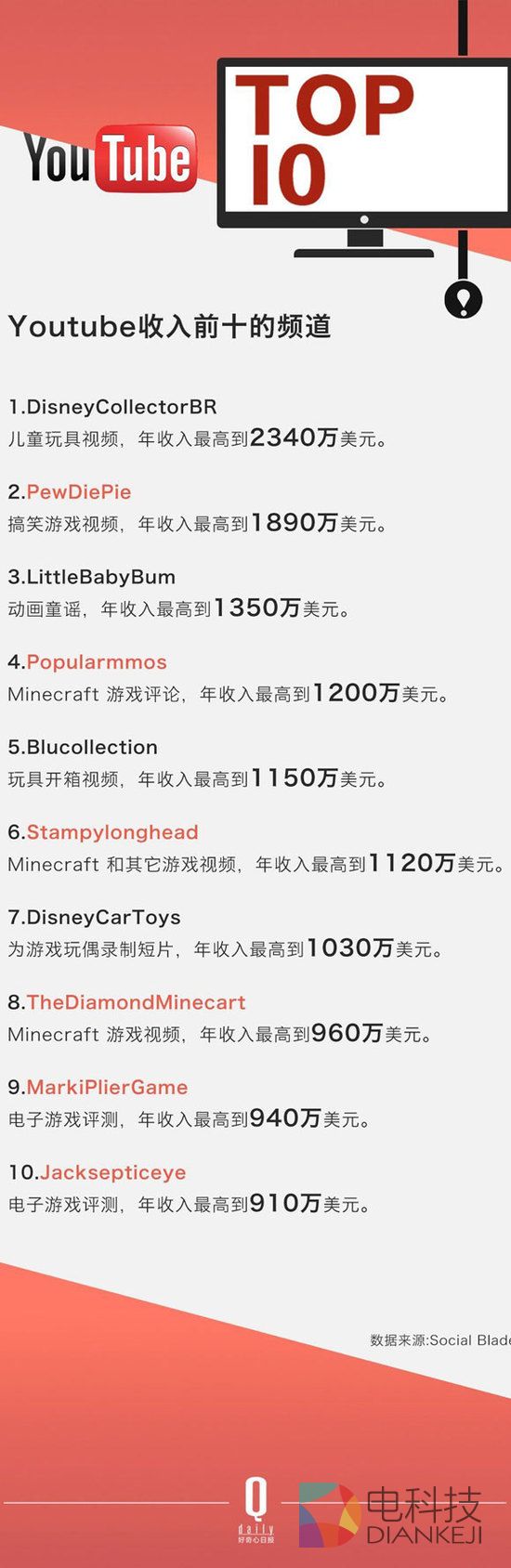 YouTube 十岁了,这十年里视频网站改变了什么?