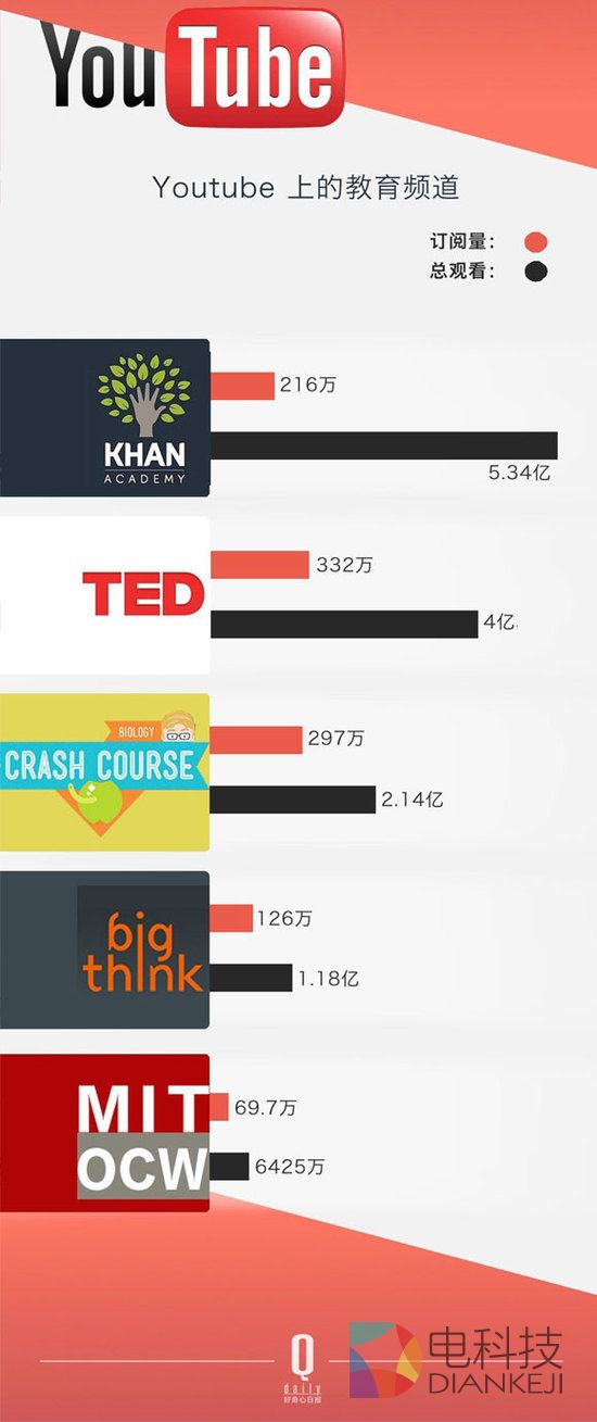 YouTube 十岁了,这十年里视频网站改变了什么?