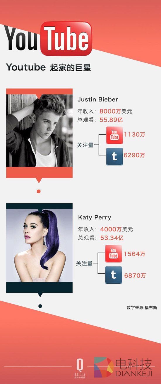 YouTube 十岁了,这十年里视频网站改变了什么?