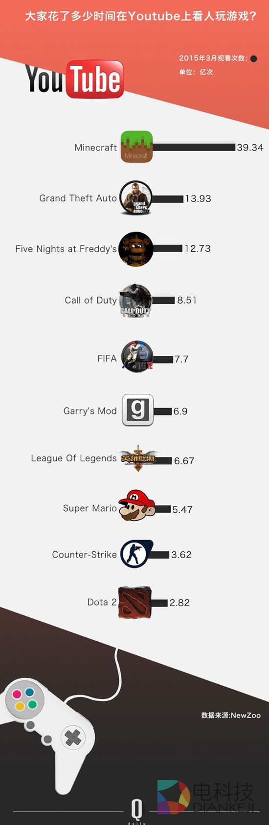 YouTube 十岁了,这十年里视频网站改变了什么?