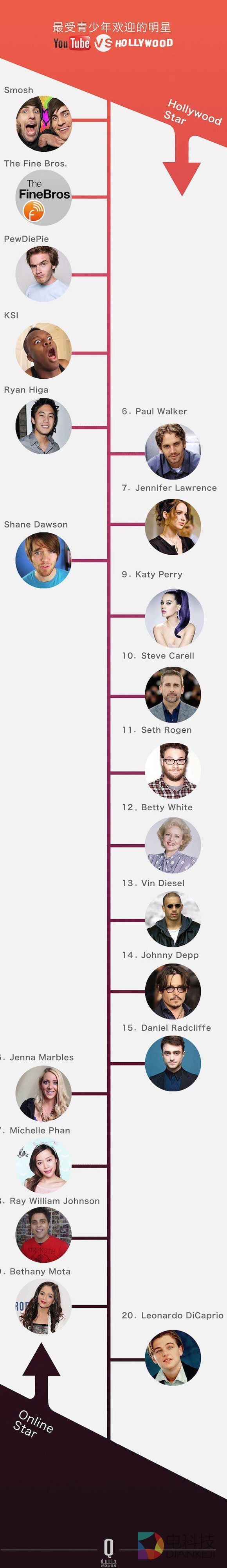 YouTube 十岁了,这十年里视频网站改变了什么?