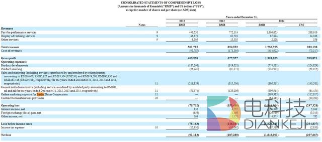 去哪儿股权曝光：CEO持股仅7% 百度持股51%
