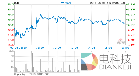 58同城最新股权结构：姚劲波持股降至14%
