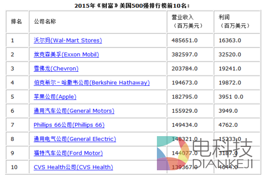 500强.png