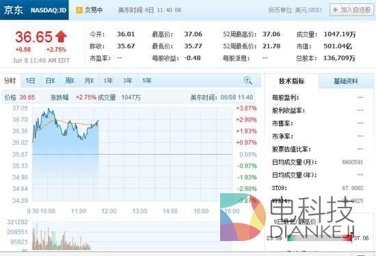 京东市值.jpg