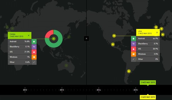 凯度：华为在中国城市市场份额超越小米