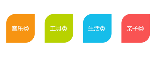 乐视,TV应用,细分市场