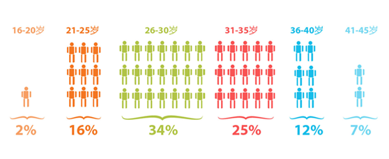 乐视,TV应用,细分市场
