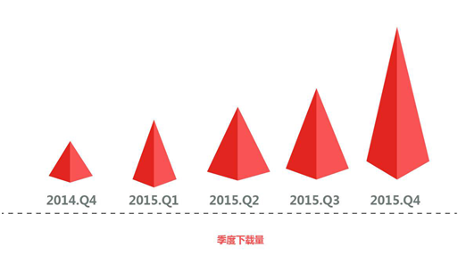 乐视,TV应用,细分市场