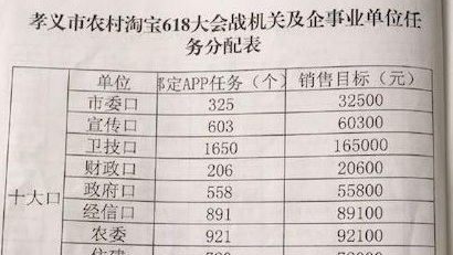 地方政府摊派指标：19天安装7万个农村淘宝App