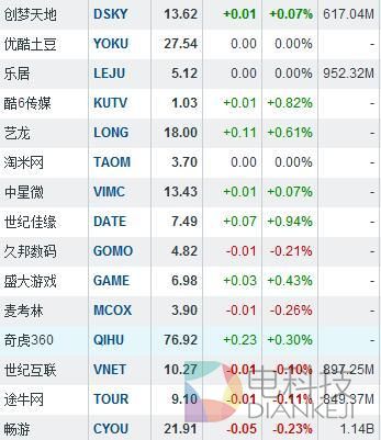 阿里业绩超预期股价大涨5% 宝尊电商沾光涨10%