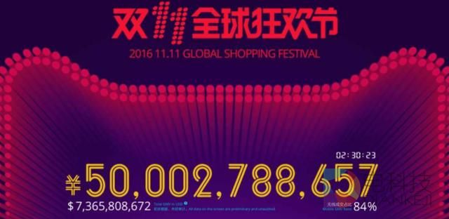 双11第一轮高潮战罢 电商频创纪录