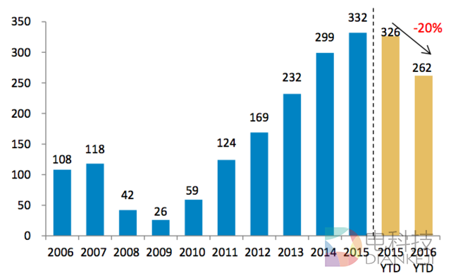 摩根士丹利分析师称Airbnb对酒店业的冲击比预期更严重