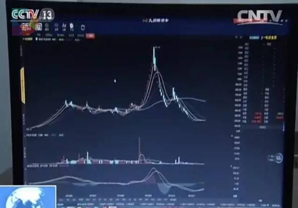 邮币卡为何买入后就天天跌停？代理商透露：后台可操控涨跌